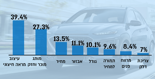 סקר רכבי פנאי